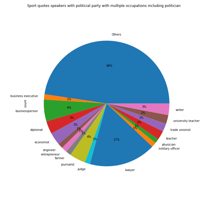 Politics in sport | ADA_GaG_Datastory